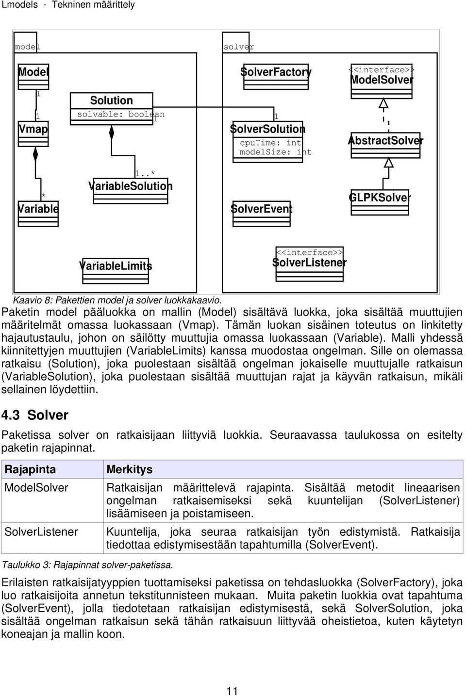 Paketin model pääluokka on mallin () sisältävä luokka, joka sisältää muuttujien määritelmät omassa luokassaan (Vmap).