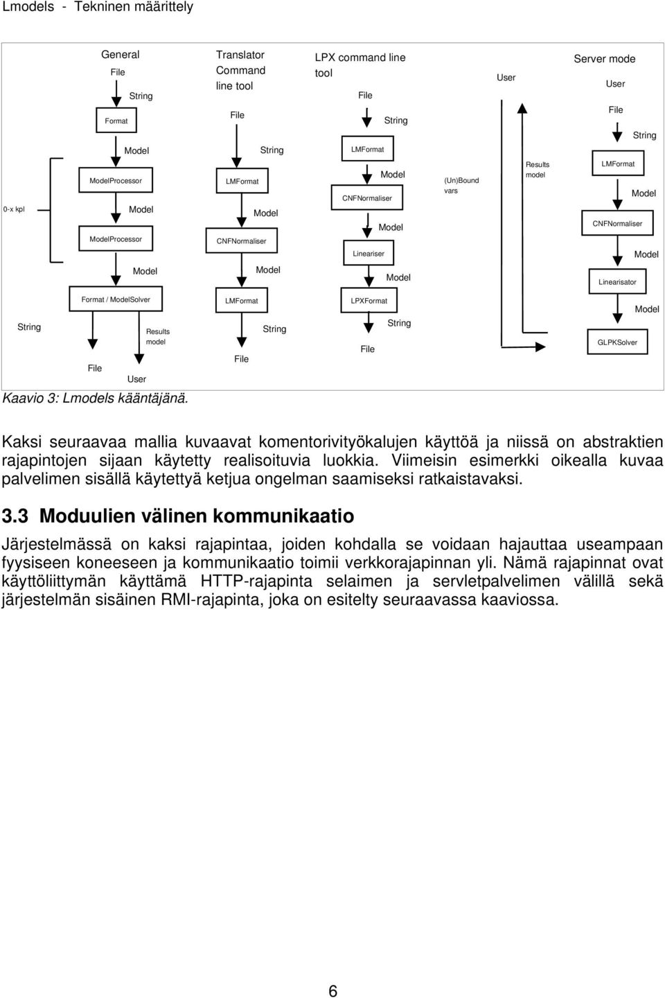 LMFormat File String LPXFormat File String GLPKSolver Kaksi seuraavaa mallia kuvaavat komentorivityökalujen käyttöä ja niissä on abstraktien rajapintojen sijaan käytetty realisoituvia luokkia.