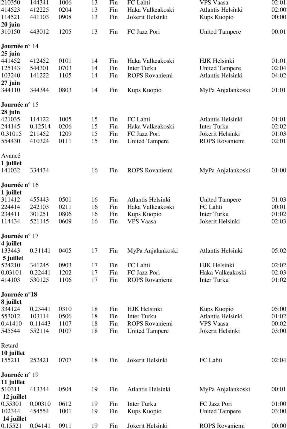 103240 141222 1105 14 Fin ROPS Rovaniemi Atlantis Helsinki 04:02 27 juin 344110 344344 0803 14 Fin Kups Kuopio MyPa Anjalankoski 01:01 Journée n 15 28 juin 421035 114122 1005 15 Fin FC Lahti Atlantis