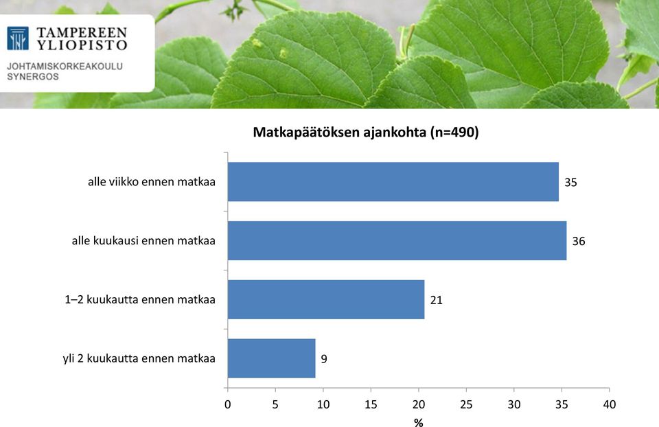 matkaa 36 2 kuukautta ennen matkaa 2 yli 2