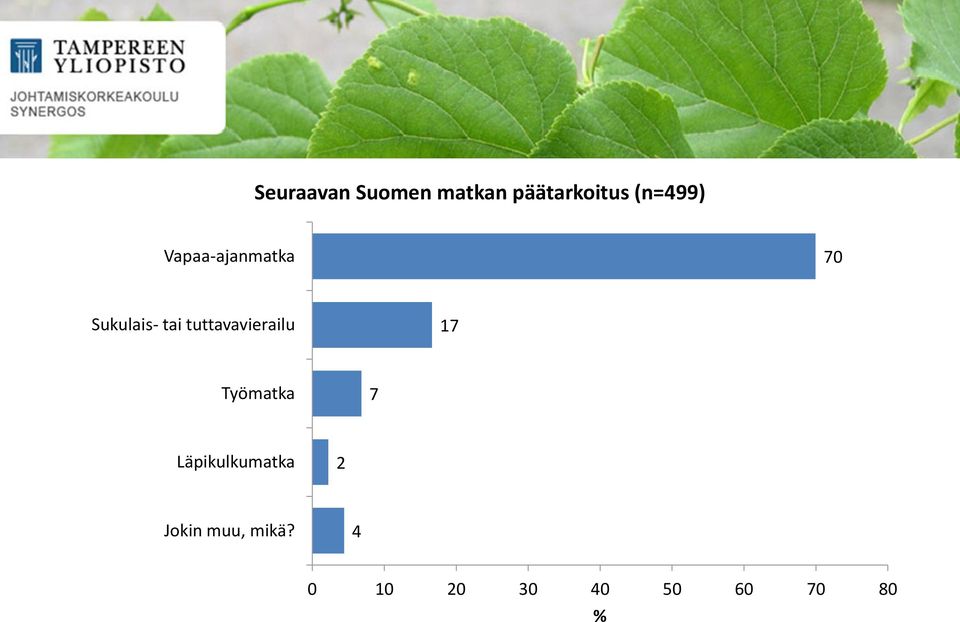 tuttavavierailu 7 Työmatka 7