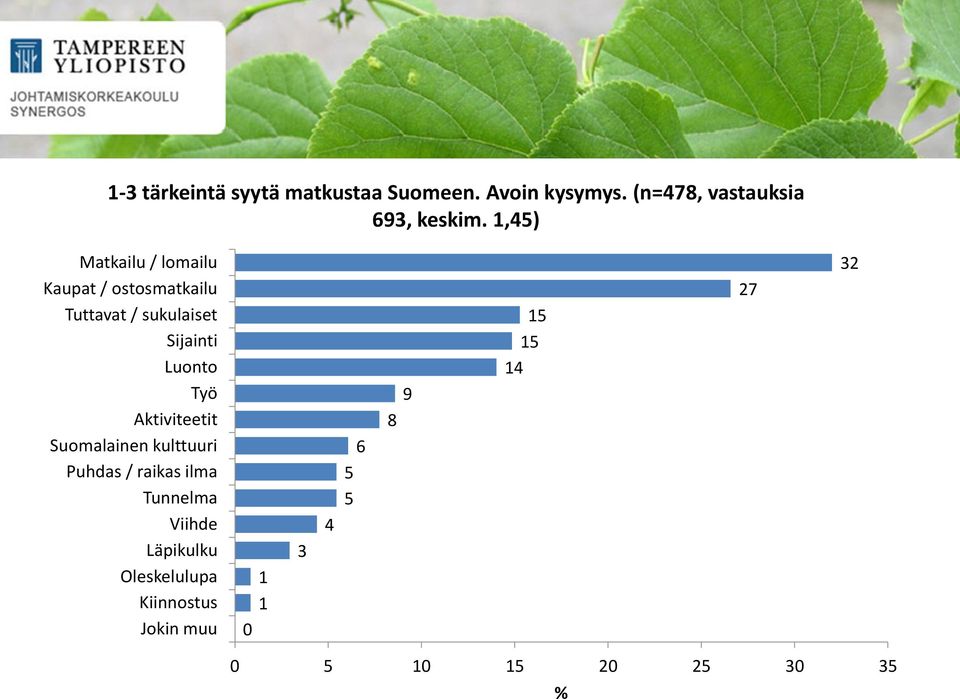 Luonto Työ Aktiviteetit Suomalainen kulttuuri Puhdas / raikas ilma Tunnelma Viihde