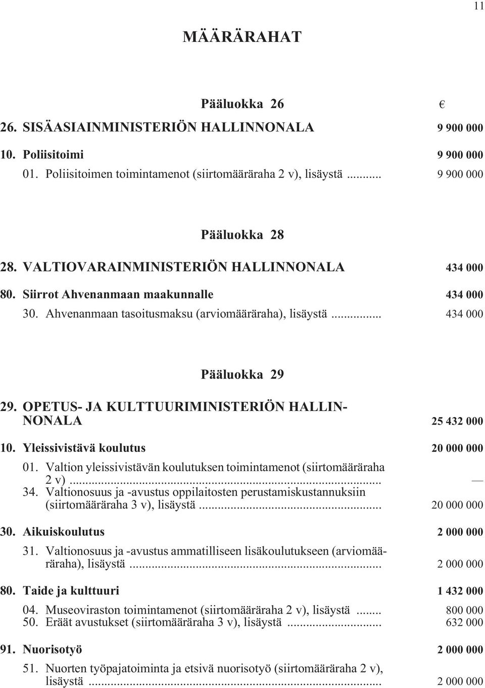 OPETUS- JA KULTTUURIMINISTERIÖN HALLIN- NONALA 25 432 000 10. Yleissivistävä koulutus 20 000 000 01. Valtion yleissivistävän koulutuksen toimintamenot (siirtomääräraha 2 v)... 34.