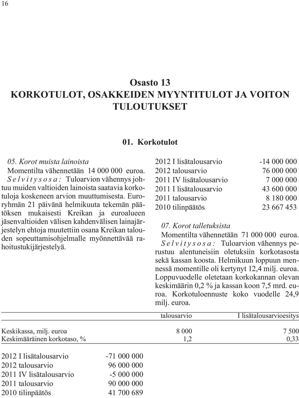 Euroryhmän 21 päivänä helmikuuta tekemän päätöksen mukaisesti Kreikan ja euroalueen jäsenvaltioiden välisen kahdenvälisen lainajärjestelyn ehtoja muutettiin osana Kreikan talouden