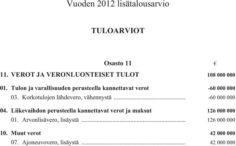 Korkotulojen lähdevero, vähennystä... -60 000 000 04.