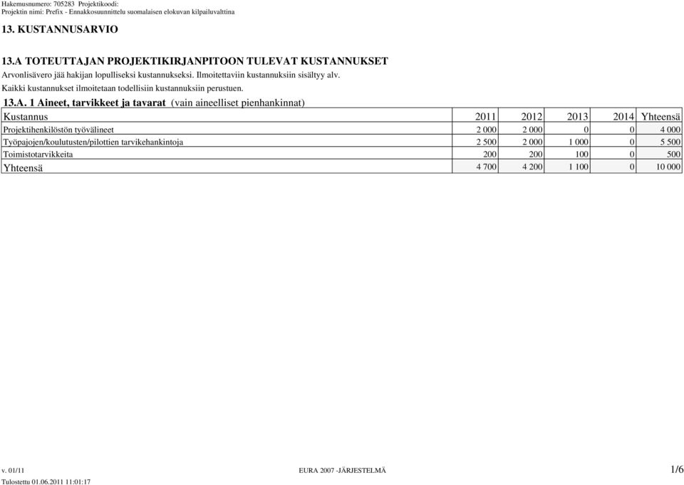 1 Aineet, tarvikkeet ja tavarat (vain aineelliset pienhankinnat) Kustannus 2011 2012 2013 2014 Yhteensä Projektihenkilöstön työvälineet 2 000 2