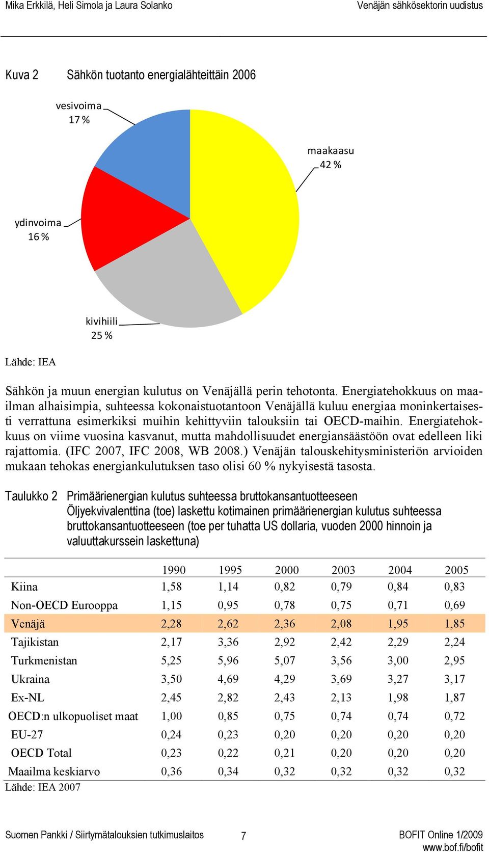 Energiatehokkuus on viime vuosina kasvanut, mutta mahdollisuudet energiansäästöön ovat edelleen liki rajattomia. (IFC 2007, IFC 2008, WB 2008.