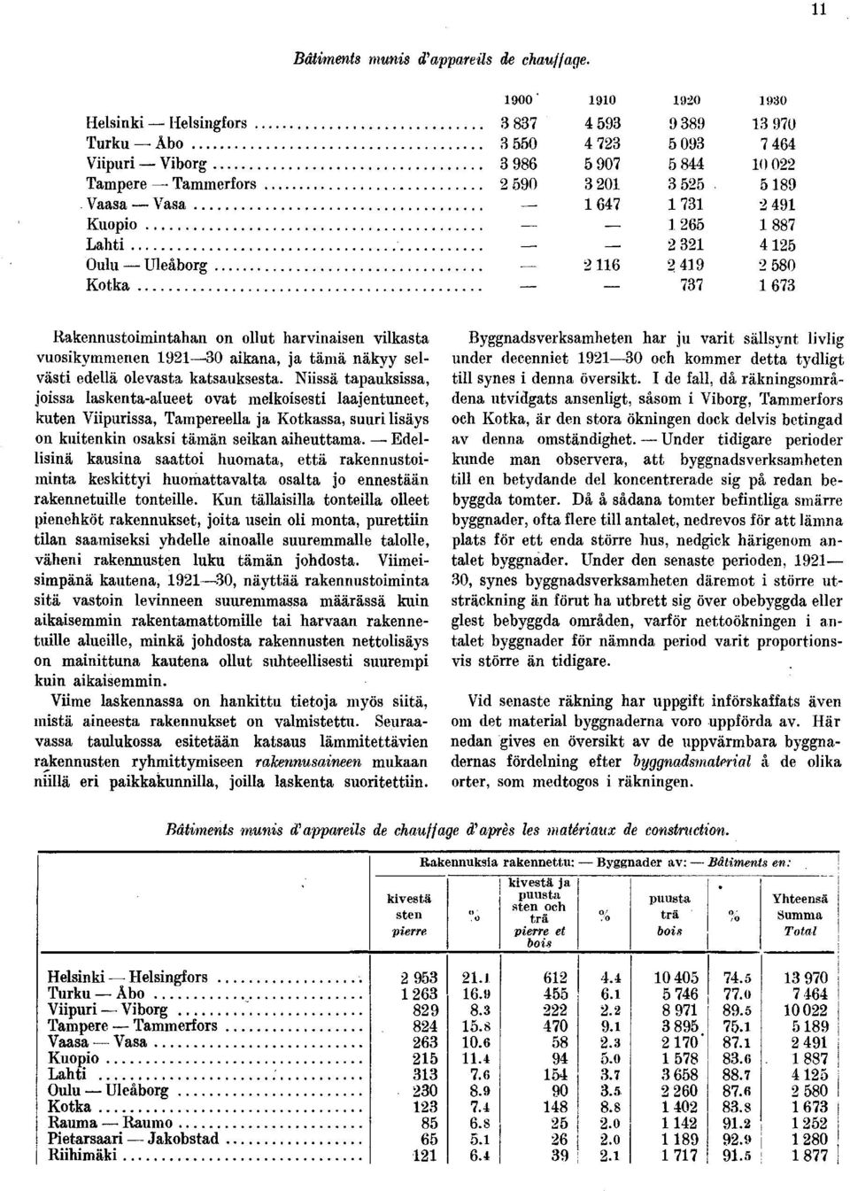 tämä näkyy selvästi edellä olevasta katsauksesta.
