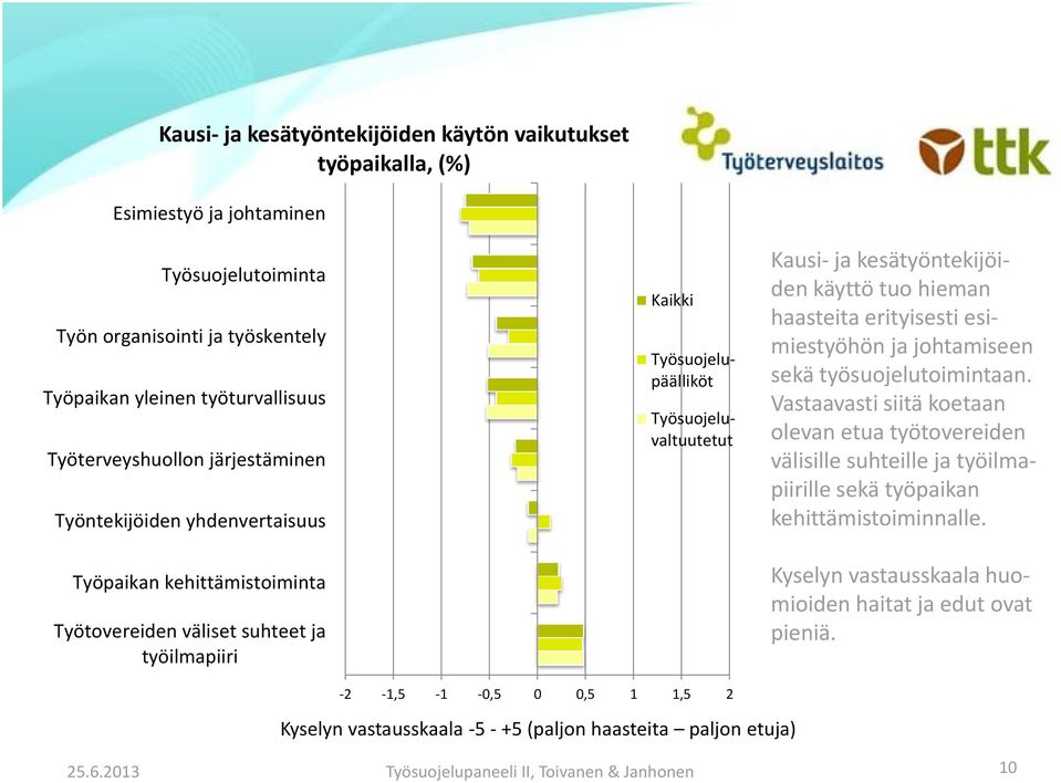 käyttö tuo hieman haasteita erityisesti esimiestyöhön ja johtamiseen sekä työsuojelutoimintaan.