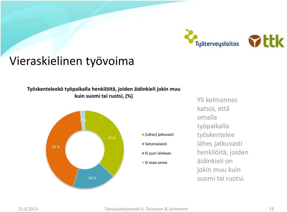 sanoa Yli kolmannes katsoi, että omalla työpaikalla työskentelee lähes jatkuvasti henkilöitä,