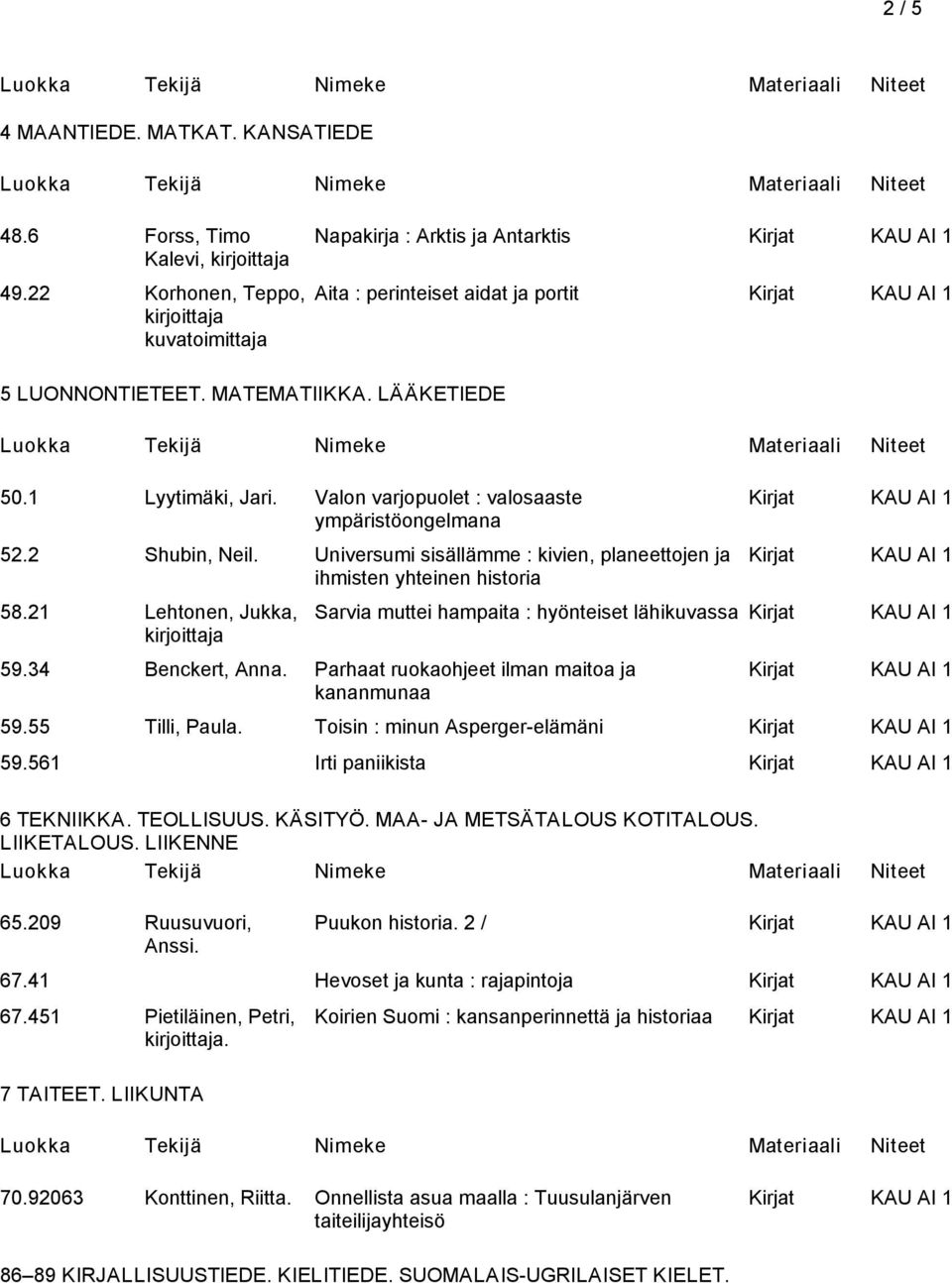 21 Lehtonen, Jukka, Sarvia muttei hampaita : hyönteiset lähikuvassa 59.34 Benckert, Anna. Parhaat ruokaohjeet ilman maitoa ja kananmunaa 59.55 Tilli, Paula. Toisin : minun Asperger-elämäni 59.