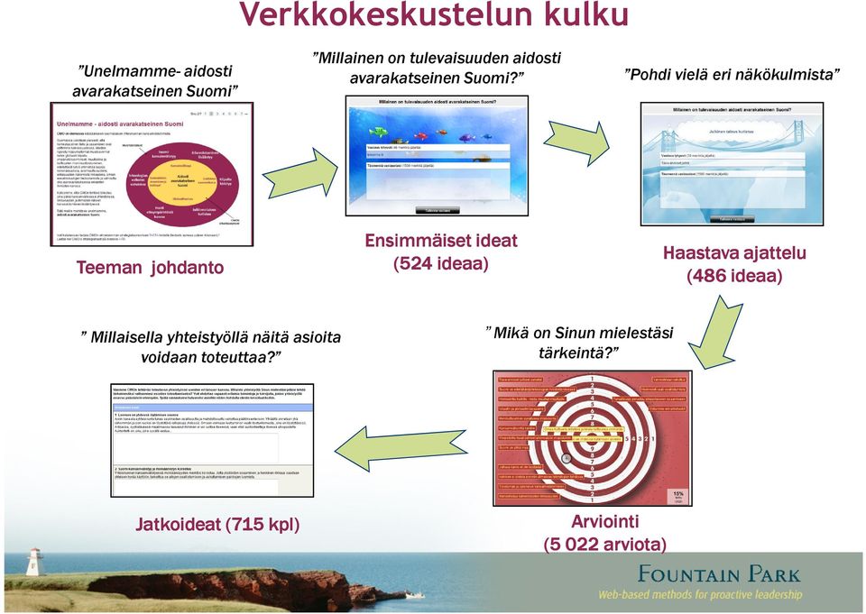 Pohdi vielä eri näkökulmista Teeman johdanto Ensimmäiset ideat (524 ideaa) Haastava