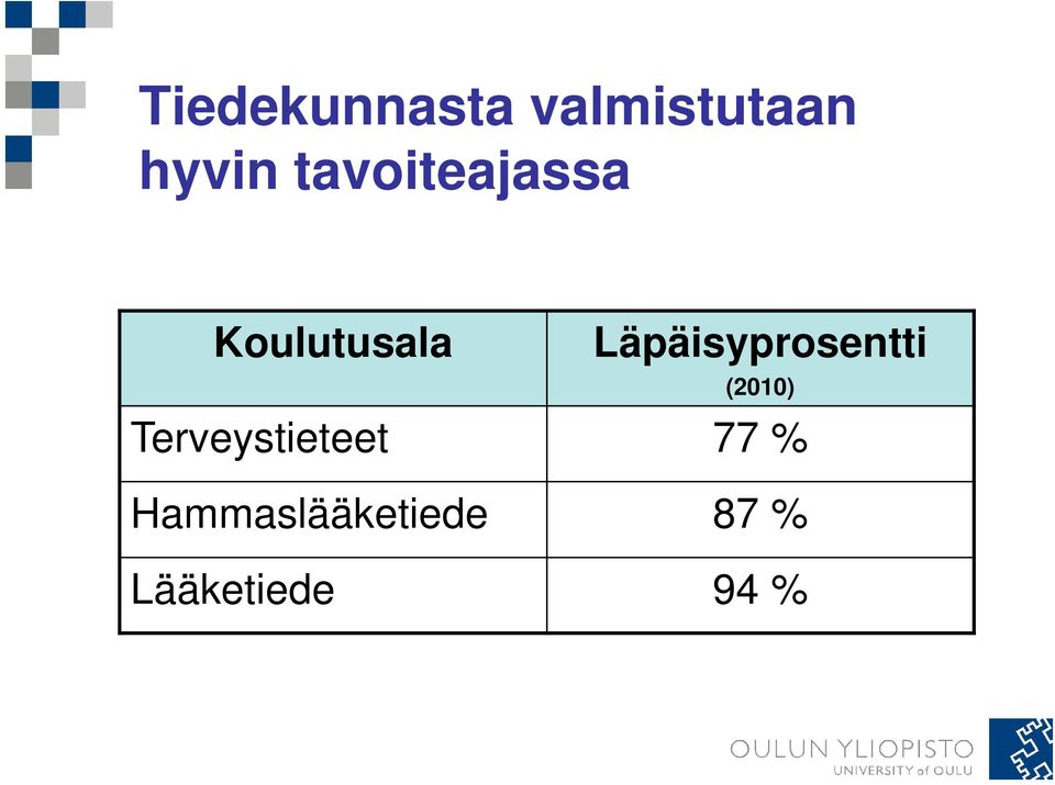 Läpäisyprosentti (2010)