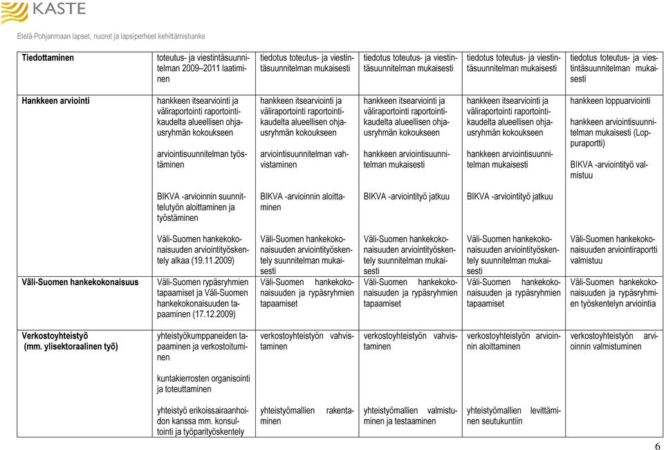 arviointisuunnitelman työstäminen hankkeen itsearviointi ja väliraportointi raportointikaudelta kokoukseen arviointisuunnitelman vahvistaminen hankkeen itsearviointi ja väliraportointi