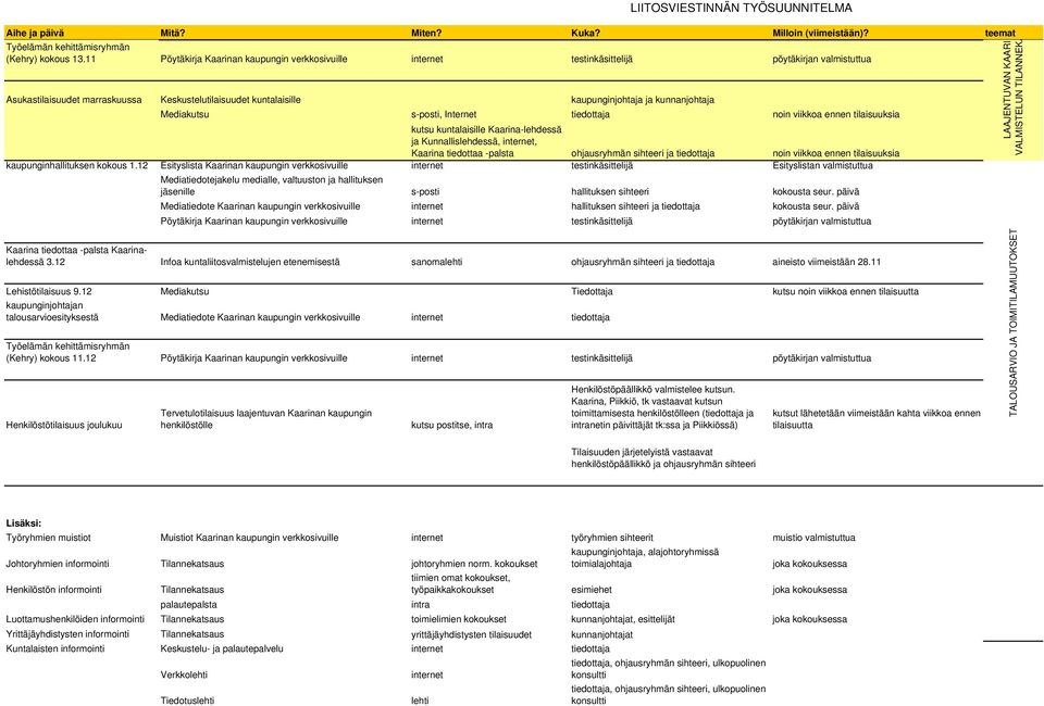 Kaarina-lehdessä ja Kunnallislehdessä, internet, Kaarina tiedottaa -palsta ohjausryhmän sihteeri ja tiedottaja noin viikkoa ennen tilaisuuksia kaupunginhallituksen kokous 1.