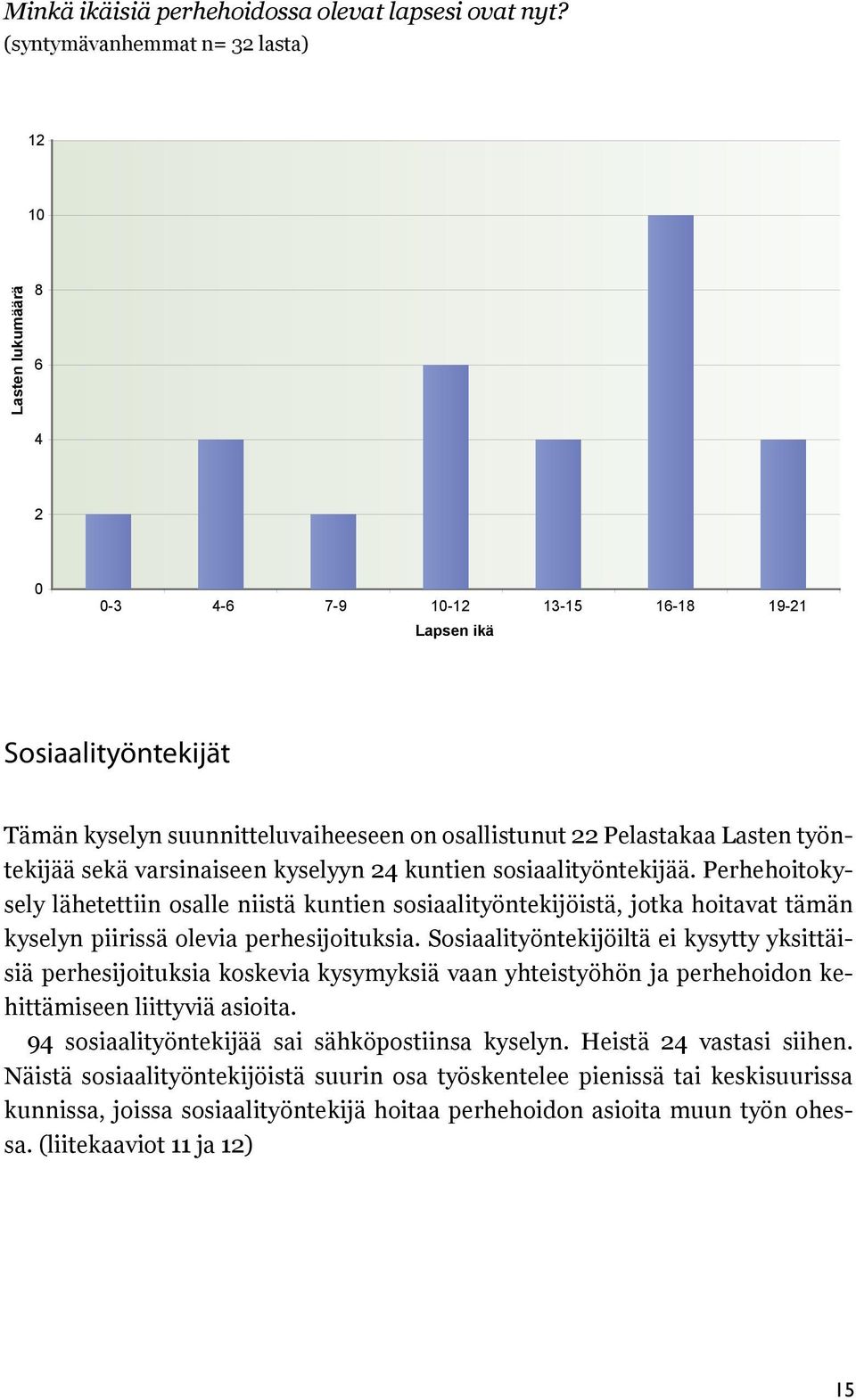 Lasten työntekijää sekä varsinaiseen kyselyyn 24 kuntien sosiaalityöntekijää.