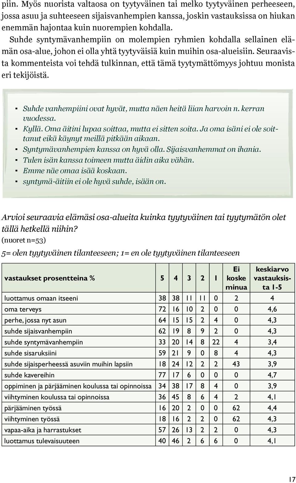 Seuraavista kommenteista voi tehdä tulkinnan, että tämä tyytymättömyys johtuu monista eri tekijöistä. Suhde vanhempiini ovat hyvät, mutta näen heitä liian harvoin n. kerran vuodessa. Kyllä.