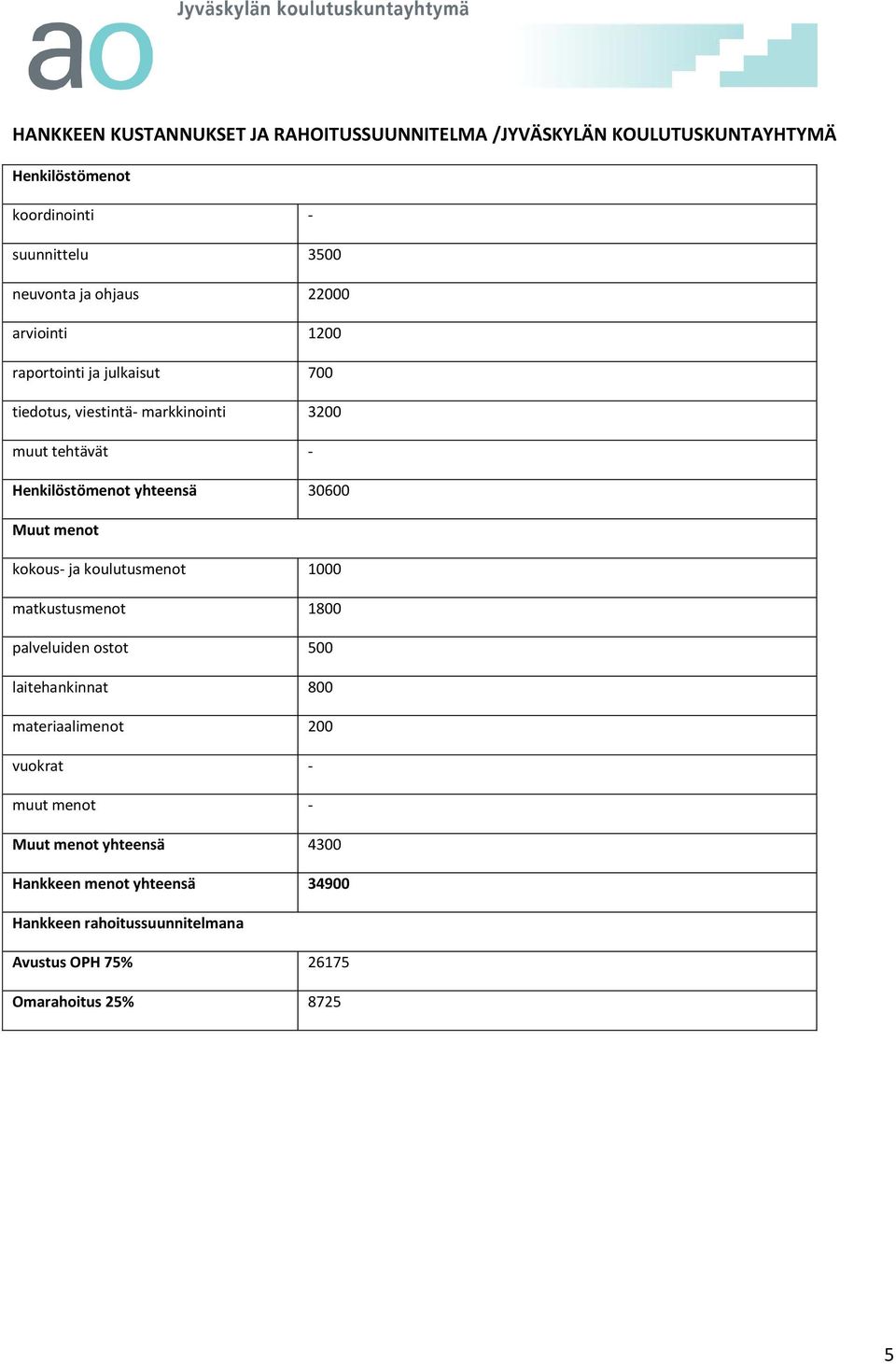 30600 Muut menot kokous- ja koulutusmenot 1000 matkustusmenot 1800 palveluiden ostot 500 laitehankinnat 800 materiaalimenot 200 vuokrat -