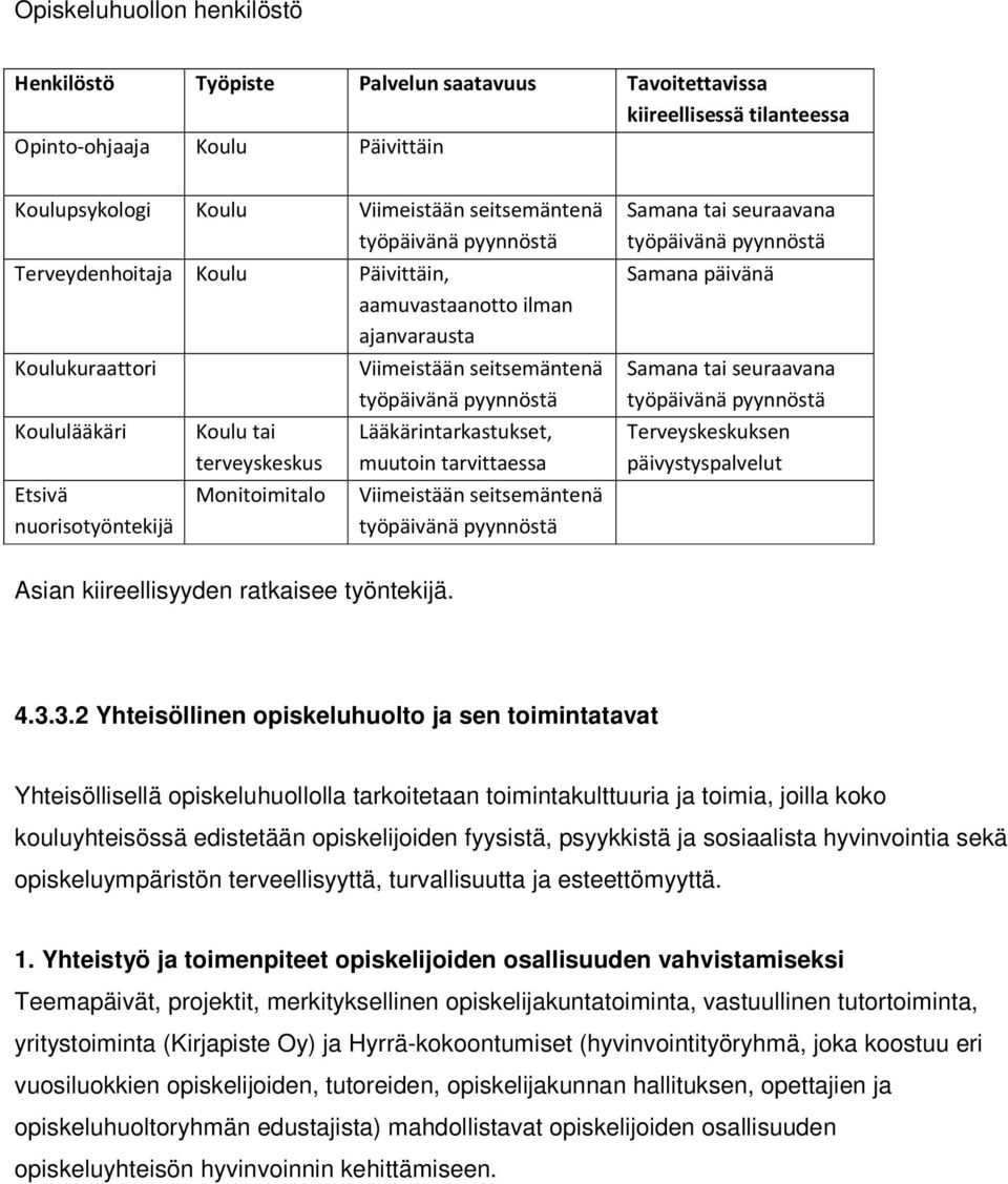 terveyskeskus Lääkärintarkastukset, muutoin tarvittaessa Monitoimitalo Viimeistään seitsemäntenä työpäivänä pyynnöstä Samana tai seuraavana työpäivänä pyynnöstä Samana päivänä Samana tai seuraavana