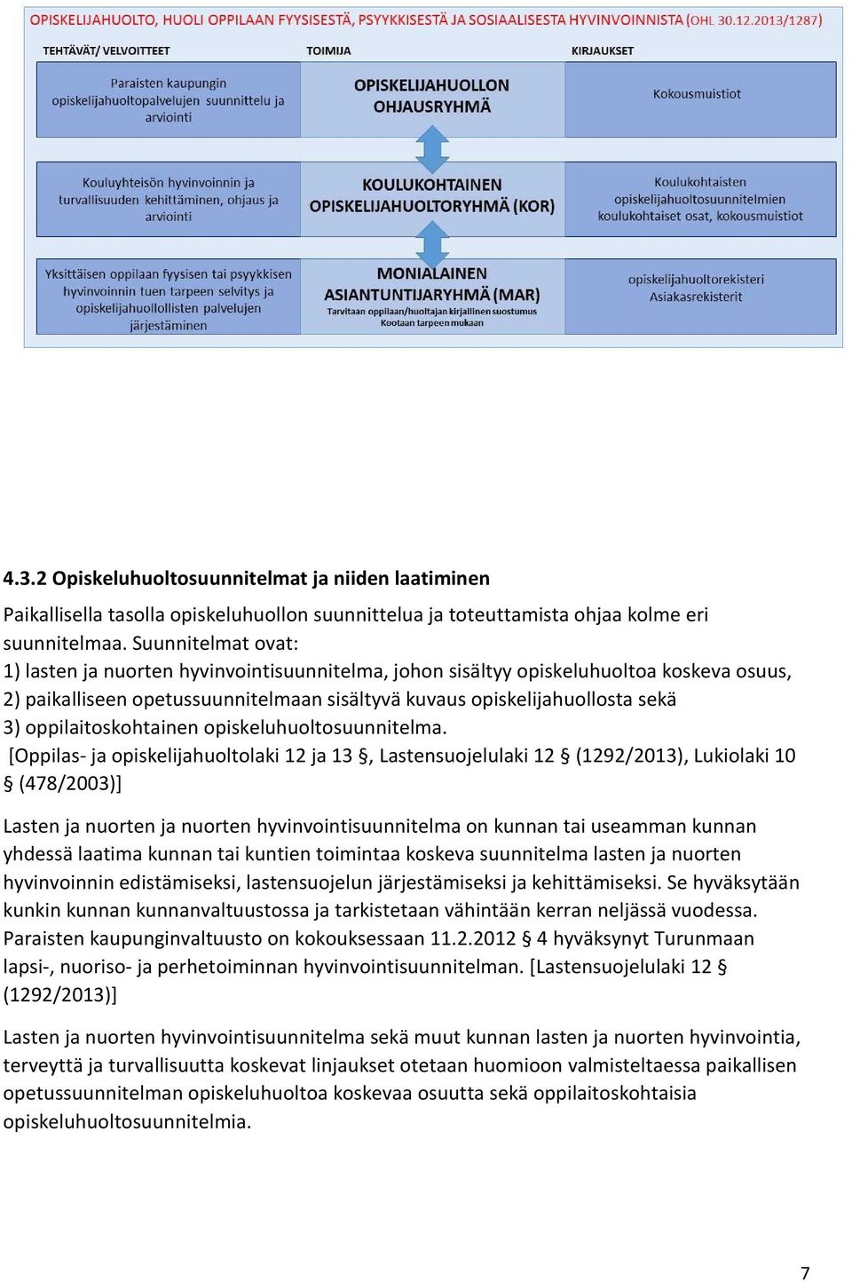 oppilaitoskohtainen opiskeluhuoltosuunnitelma.