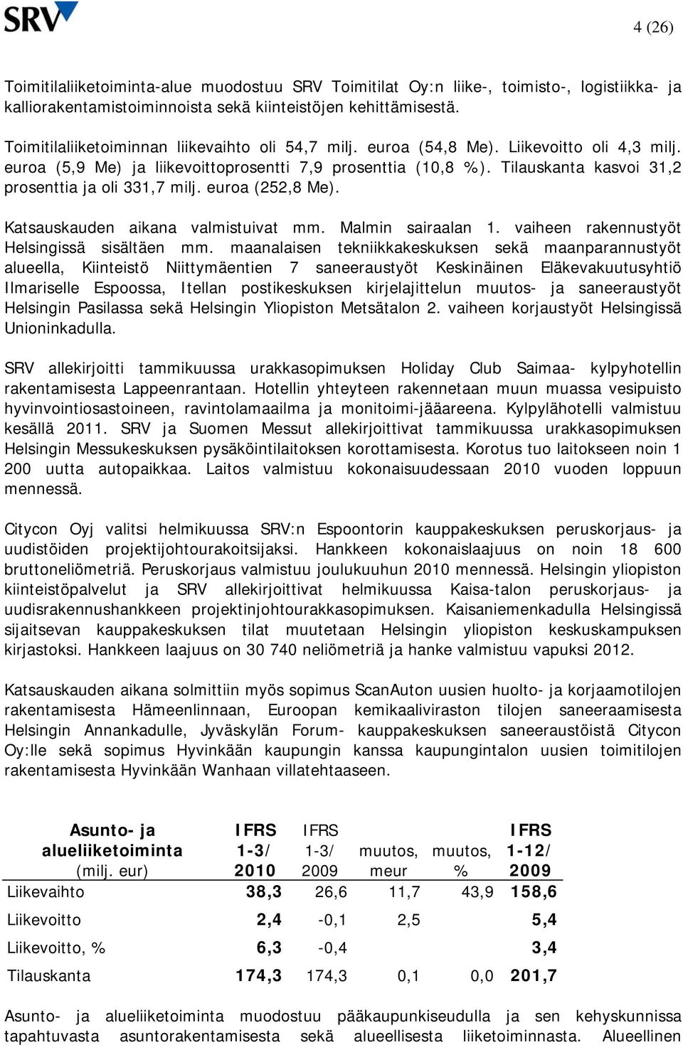 Tilauskanta kasvoi 31,2 prosenttia ja oli 331,7 milj. euroa (252,8 Me). Katsauskauden aikana valmistuivat mm. Malmin sairaalan 1. vaiheen rakennustyöt Helsingissä sisältäen mm.