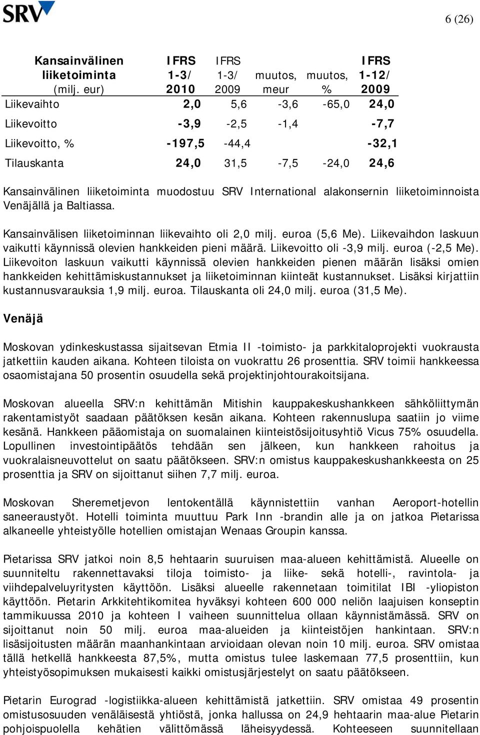 muodostuu SRV International alakonsernin liiketoiminnoista Venäjällä ja Baltiassa. Kansainvälisen liiketoiminnan liikevaihto oli 2,0 milj. euroa (5,6 Me).