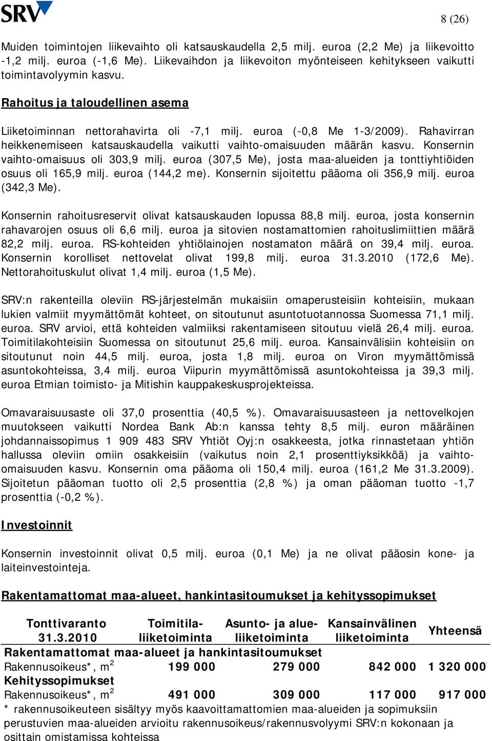 Rahavirran heikkenemiseen katsauskaudella vaikutti vaihto-omaisuuden määrän kasvu. Konsernin vaihto-omaisuus oli 303,9 milj.