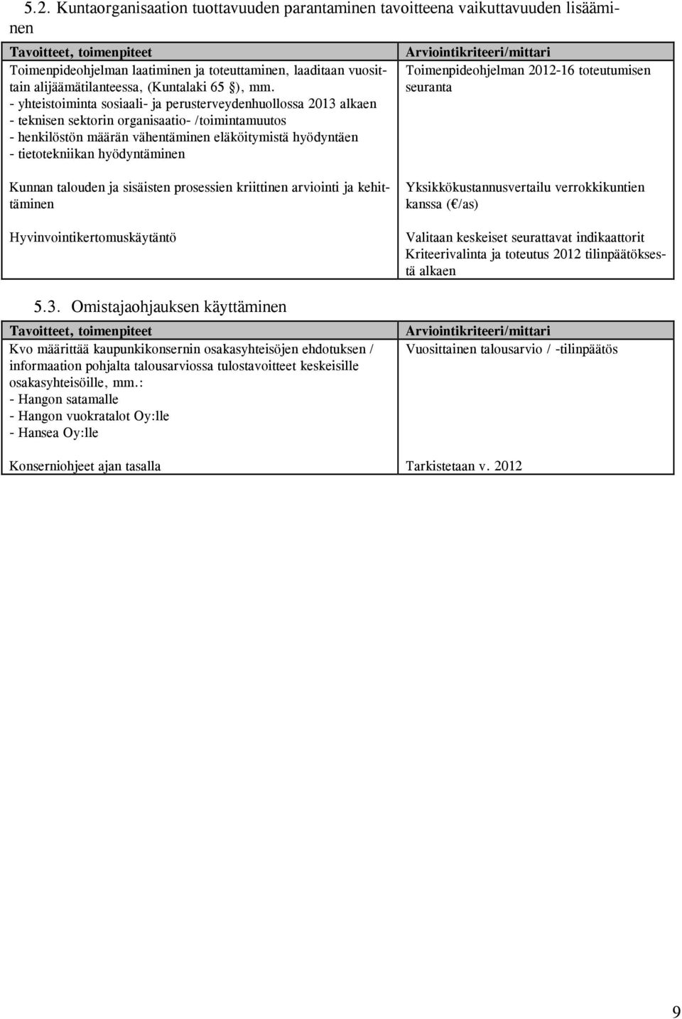 - yhteistoiminta sosiaali- ja perusterveydenhuollossa 2013 alkaen - teknisen sektorin organisaatio- /toimintamuutos - henkilöstön määrän vähentäminen eläköitymistä hyödyntäen - tietotekniikan