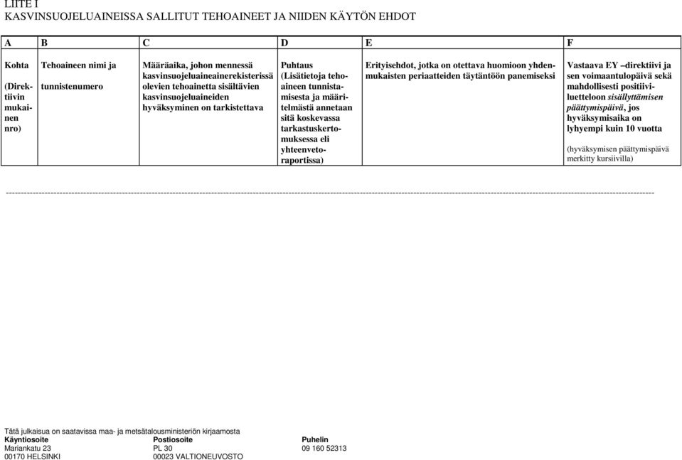 koskevassa tarkastuskertomuksessa eli yhteenvetoraportissa) Erityisehdot, jotka on otettava huomioon yhdenmukaisten periaatteiden täytäntöön panemiseksi Vastaava EY direktiivi ja sen voimaantulopäivä