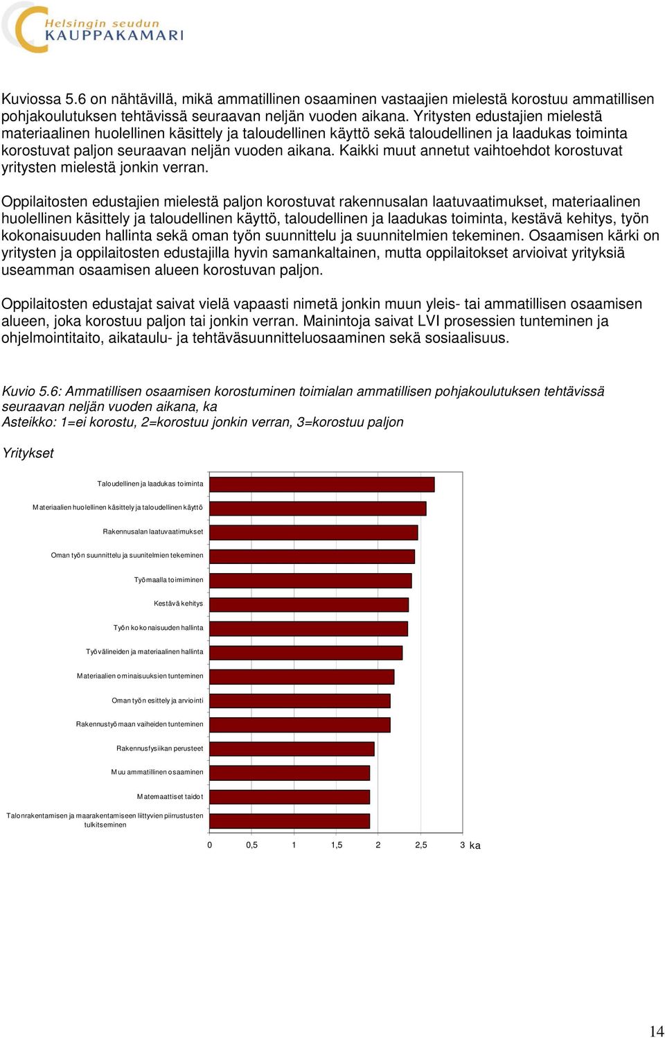 Kaikki muut annetut vaihtoehdot korostuvat yritysten mielestä jonkin verran.