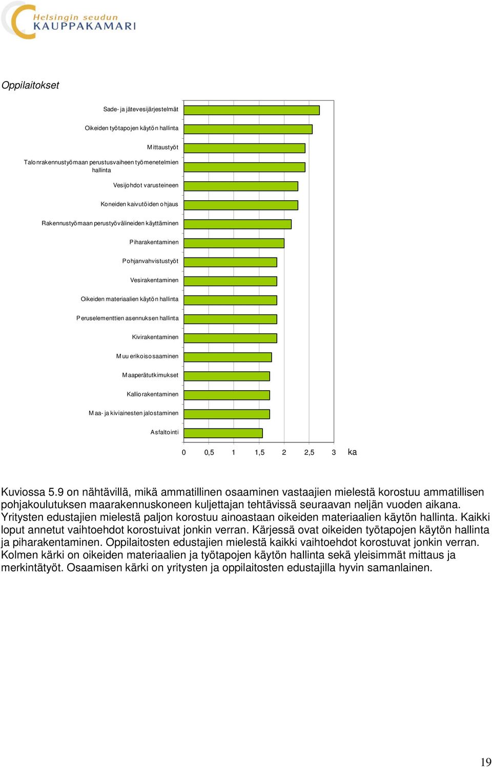 M uu erikoisosaaminen M aaperätutkimukset Kalliorakentaminen M aa- ja kiviainesten jalostaminen Asfaltointi 0 0,5 1 1,5 2 2,5 3 ka Kuviossa 5.