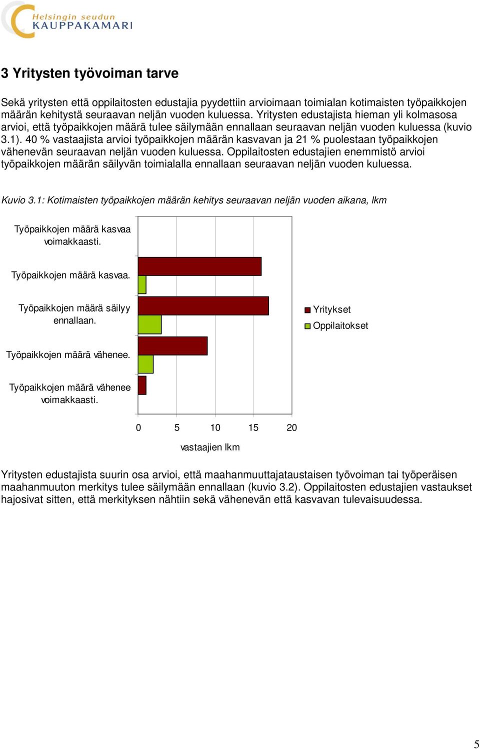 40 % vastaajista arvioi työpaikkojen määrän kasvavan ja 21 % puolestaan työpaikkojen vähenevän seuraavan neljän vuoden kuluessa.