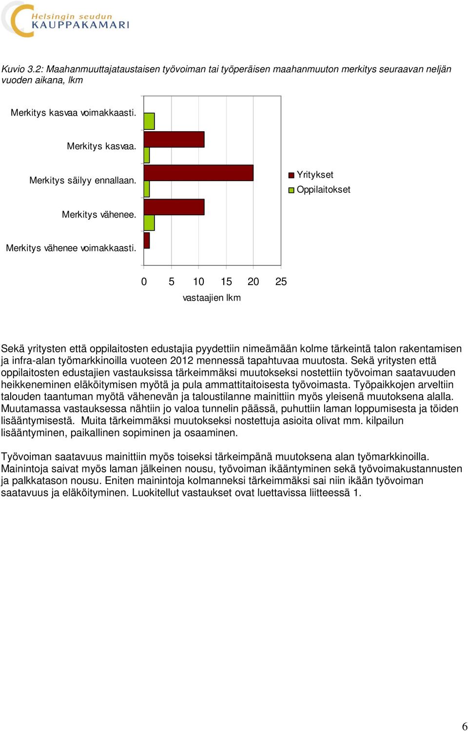 0 5 10 15 20 25 vastaajien lkm Sekä yritysten että oppilaitosten edustajia pyydettiin nimeämään kolme tärkeintä talon rakentamisen ja infra-alan työmarkkinoilla vuoteen 2012 mennessä tapahtuvaa