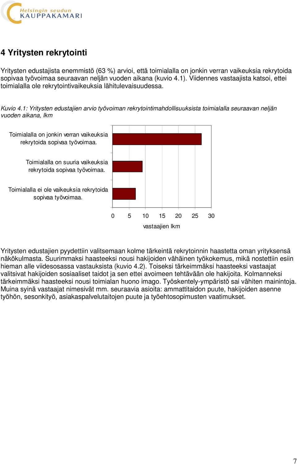 1: Yritysten edustajien arvio työvoiman rekrytointimahdollisuuksista toimialalla seuraavan neljän vuoden aikana, lkm Toimialalla on jonkin verran vaikeuksia rekrytoida sopivaa työvoimaa.