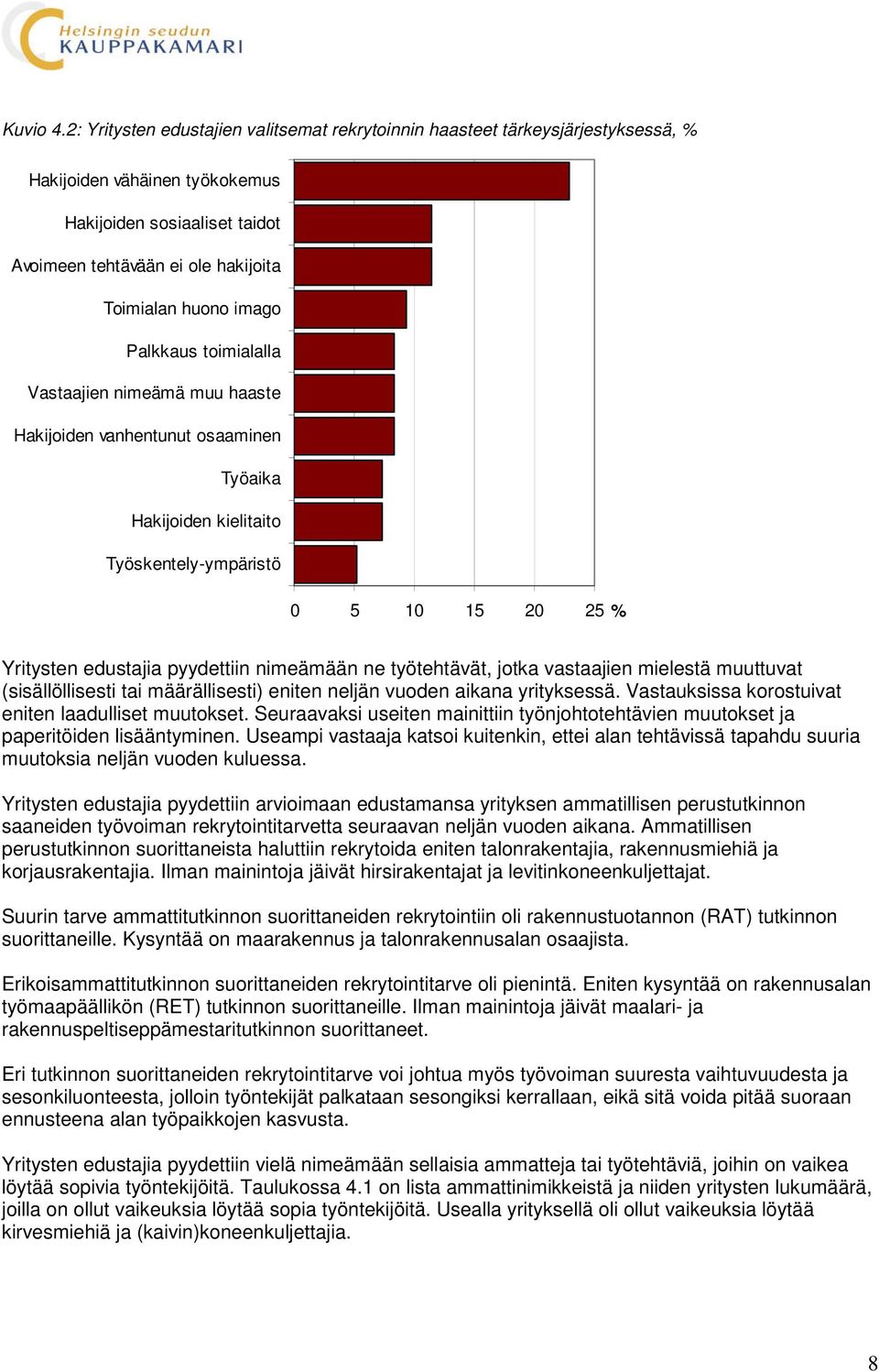 imago Palkkaus toimialalla Vastaajien nimeämä muu haaste Hakijoiden vanhentunut osaaminen Työaika Hakijoiden kielitaito Työskentely-ympäristö 0 5 10 15 20 25 % Yritysten edustajia pyydettiin