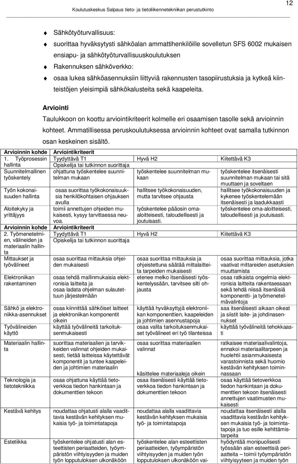 Työprosessin hallinta Suunnitelmallinen työskentely Työn kokonaisuuden hallinta Aloitekyky ja yrittäjyys Arvioinnin kohde 2.