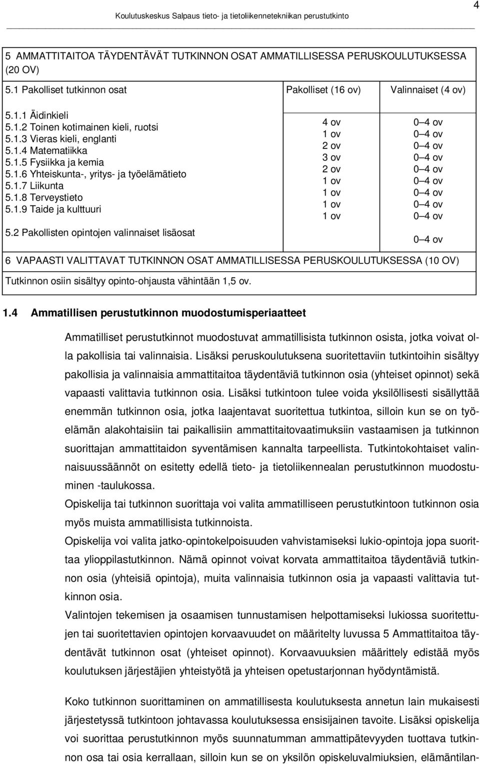 2 Pakollisten opintojen valinnaiset lisäosat Pakolliset (16 ov) 4 ov 1 ov 2 ov 3 ov 2 ov 1 ov 1 ov 1 ov 1 ov Valinnaiset (4 ov) 0 4 ov 0 4 ov 0 4 ov 0 4 ov 0 4 ov 0 4 ov 0 4 ov 0 4 ov 0 4 ov 0 4 ov 6