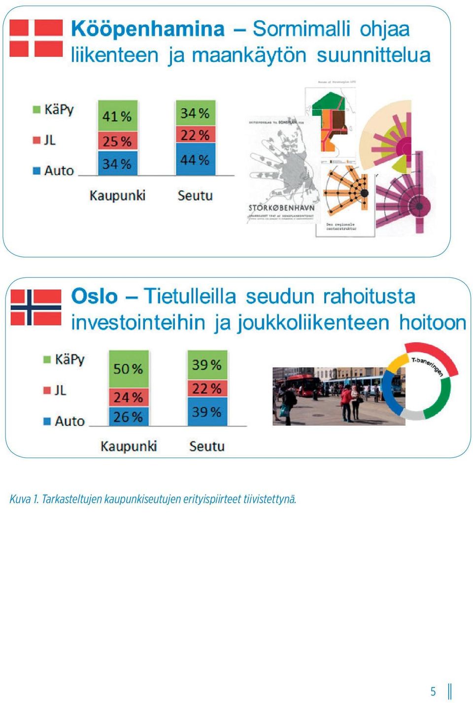 kaupunkiseutujen