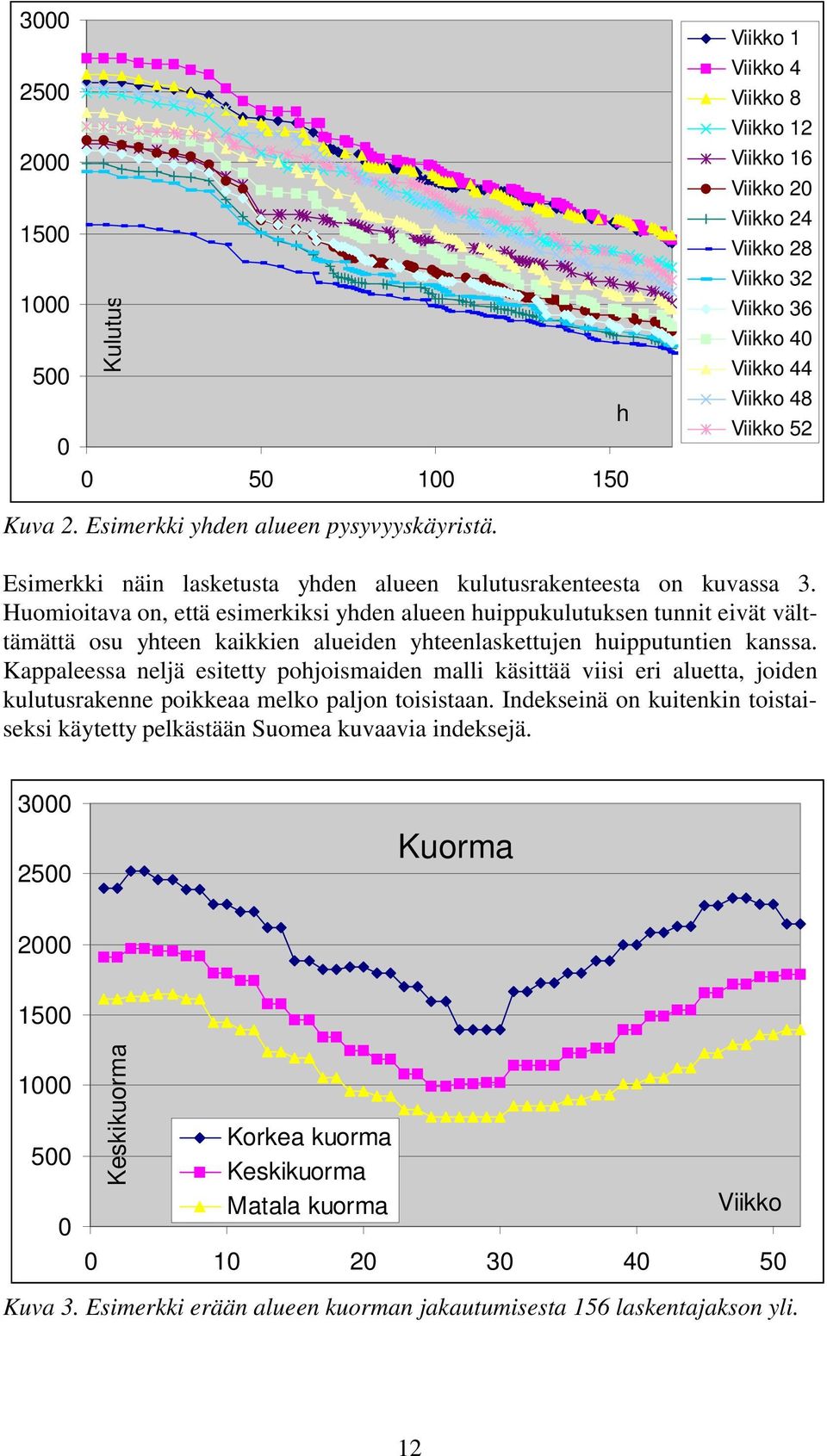 uomotava on, että esmerkks yhden alueen huppukulutuksen tunnt evät välttämättä osu yhteen kakken alueden yhteenlaskettujen hupputunten kanssa.