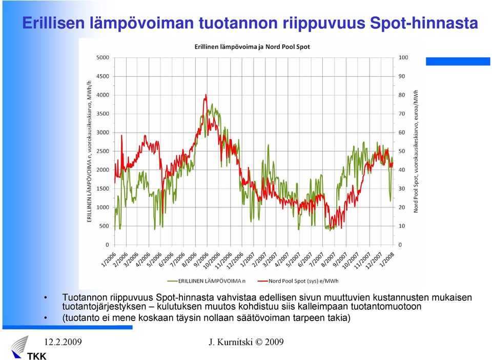 mukaisen tuotantojärjestyksen kulutuksen muutos kohdistuu siis kalleimpaan