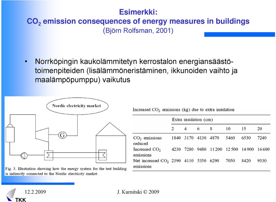 kaukolämmitetyn kerrostalon energiansäästötoimenpiteiden