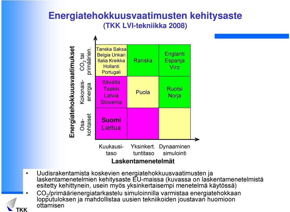 Kuukausitaso Yksinkert.