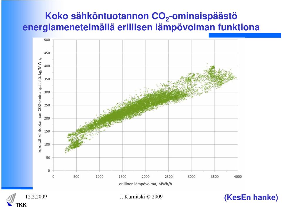 energiamenetelmällä