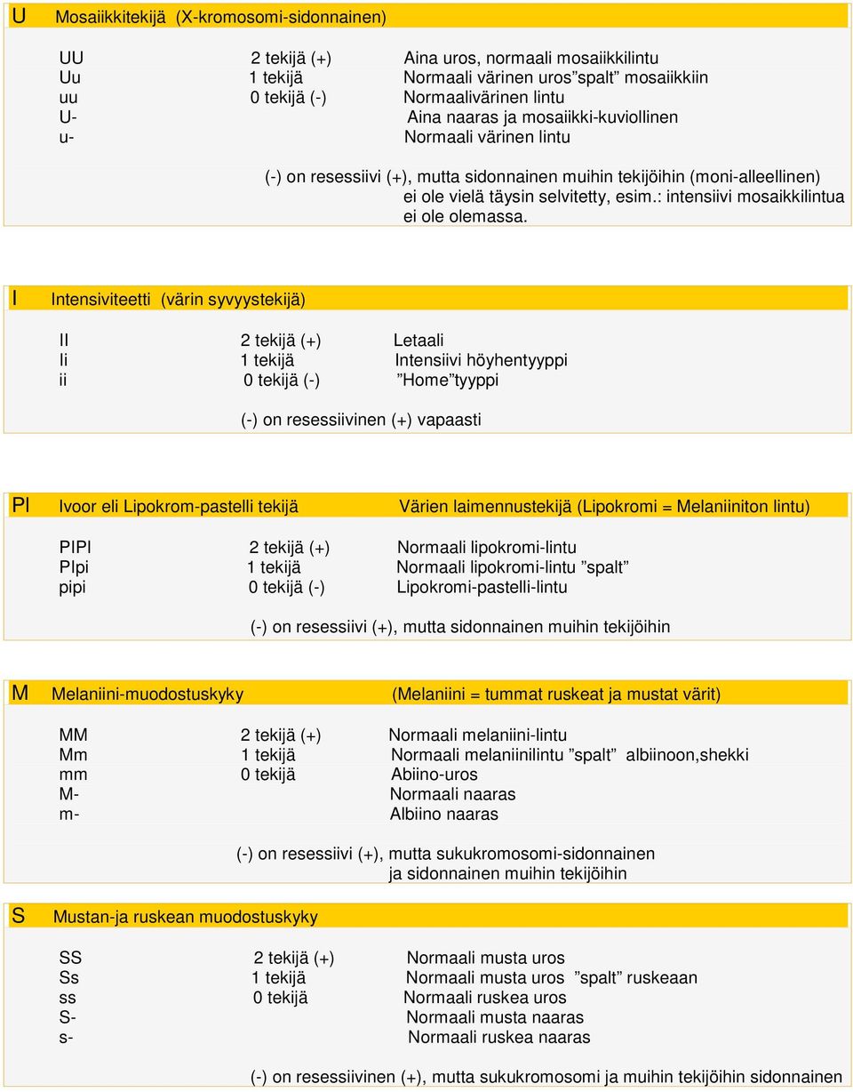 I Intensiviteetti (värin syvyystekijä) II 2 tekijä (+) Letaali Ii 1 tekijä Intensiivi höyhentyyppi ii 0 tekijä (-) Home tyyppi (-) on resessiivinen (+) vapaasti Pl Ivoor eli Lipokrom-pastelli tekijä