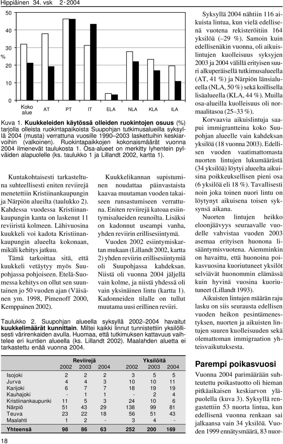 (valkoinen). Ruokintapaikkojen kokonaismäärät vuonna 2004 ilmenevät taulukosta 1. Osa-alueet on merkitty lyhentein pylväiden alapuolelle (ks. taulukko 1 ja Lillandt 2002, kartta 1).