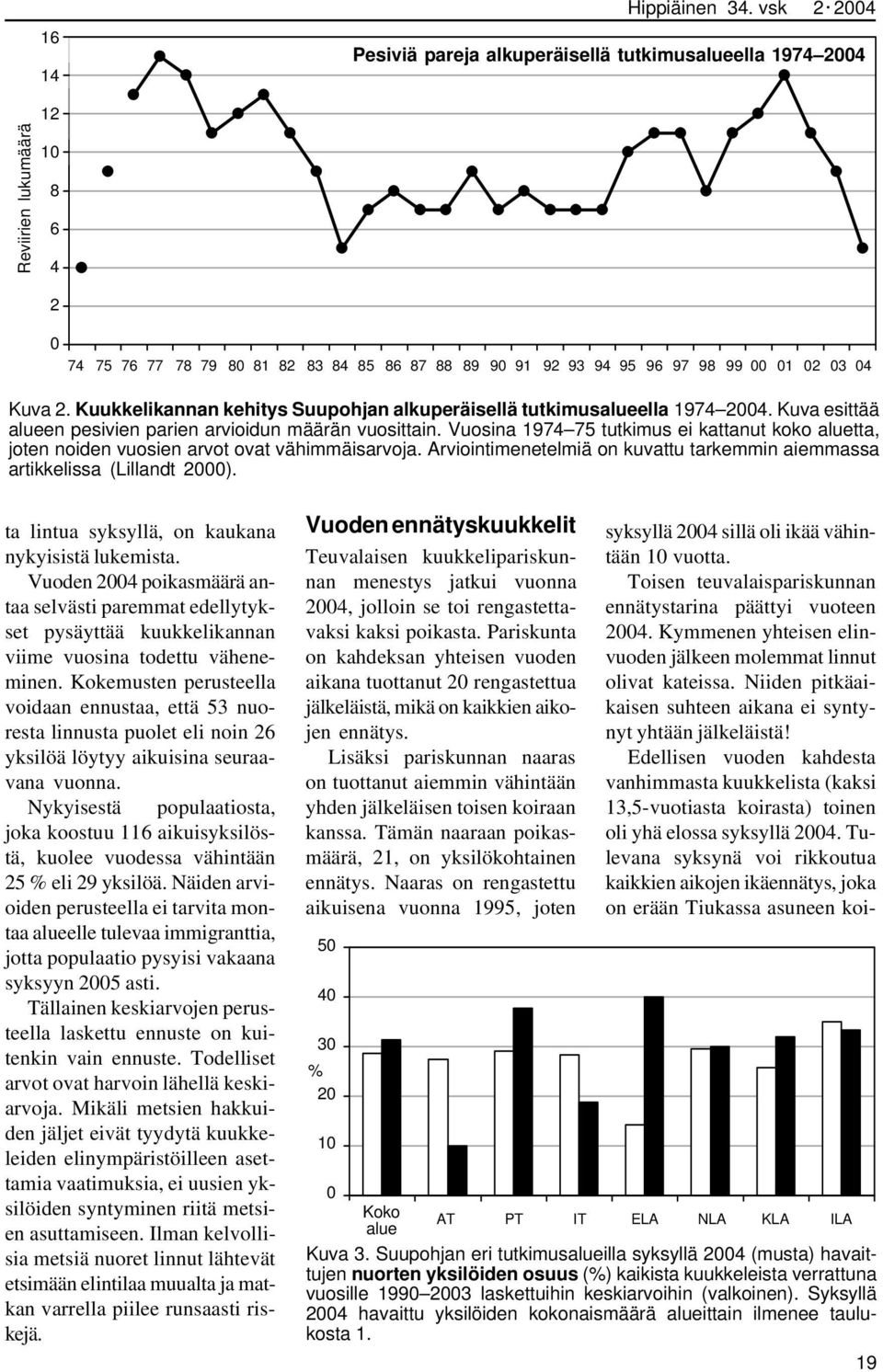 Kuva 2. Kuukkelikannan kehitys Suupohjan alkuperäisellä tutkimusalueella 1974 2004. Kuva esittää alueen pesivien parien arvioidun määrän vuosittain.