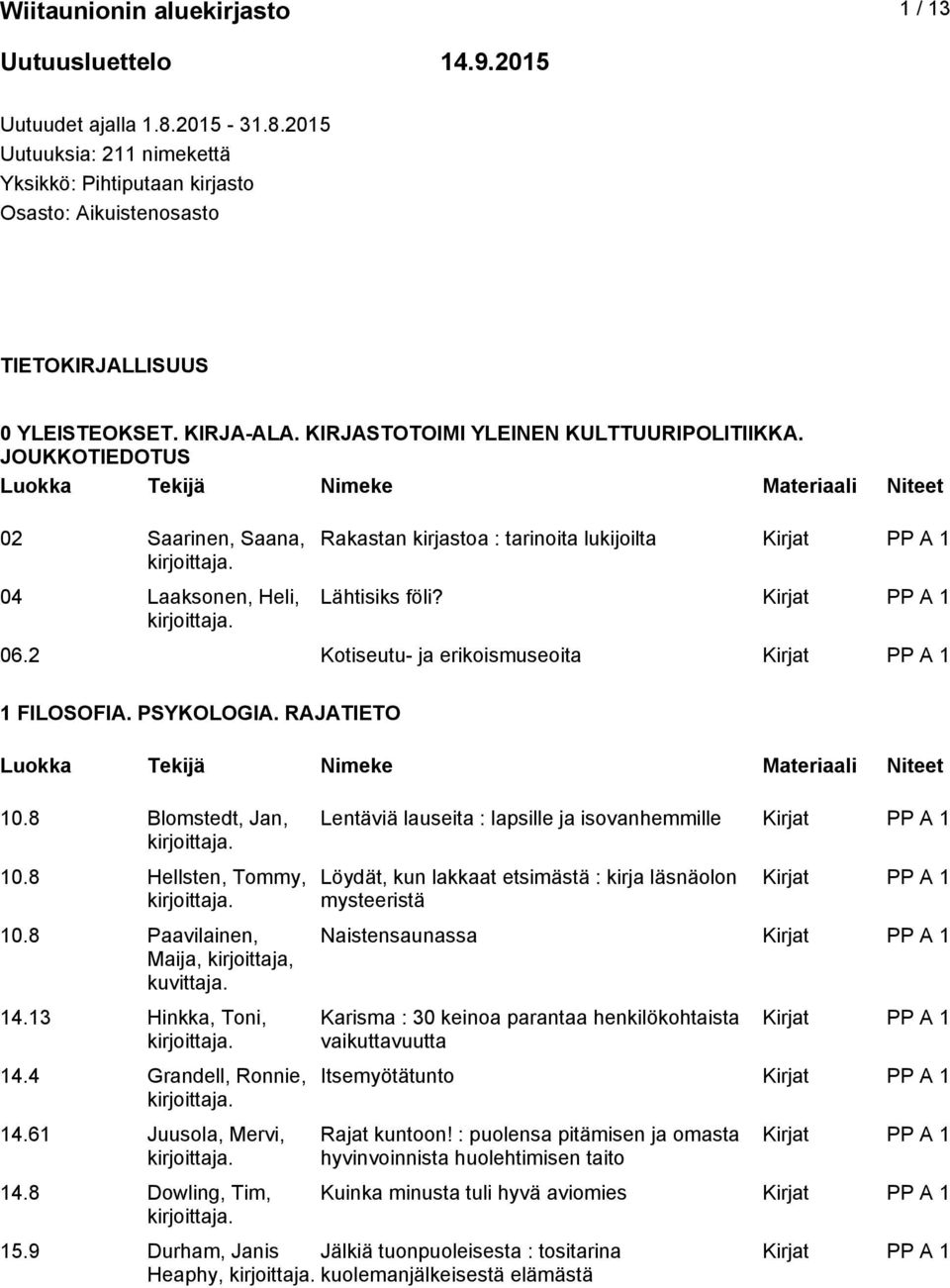 2 Kotiseutu- ja erikoismuseoita 1 FILOSOFIA. PSYKOLOGIA. RAJATIETO 10.8 Blomstedt, Jan, 10.8 Hellsten, Tommy, 10.8 Paavilainen, Maija, kuvittaja. 14.13 Hinkka, Toni, 14.4 Grandell, Ronnie, 14.