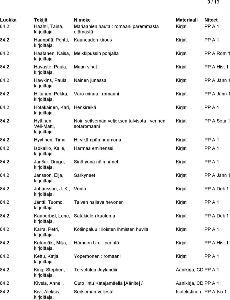 2 Hyttinen, Veli-Matti, Kauneuden kirous Meikkipussin pohjalta Kirjat PP A Rom 1 Maan vihat Kirjat PP A Hist 1 Nainen junassa Kirjat PP A Jänn 1 Varo minua : romaani Kirjat PP A Jänn 1 Henkireikä