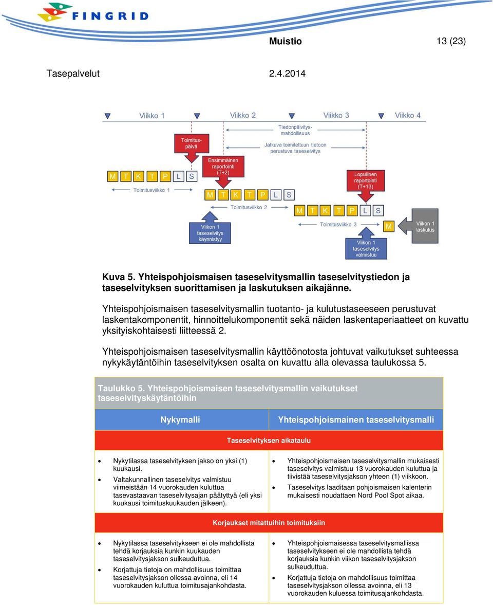 Yhteispohjoismaisen taseselvitysmallin käyttöönotosta johtuvat vaikutukset suhteessa nykykäytäntöihin taseselvityksen osalta on kuvattu alla olevassa taulukossa 5. Taulukko 5.