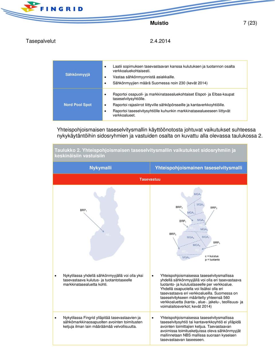 Raportoi rajasiirrot liittyville sähköpörsseille ja kantaverkkoyhtiöille. Raportoi taseselvitysyhtiölle kuhunkin markkinatasealueeseen liittyvät verkkoalueet.